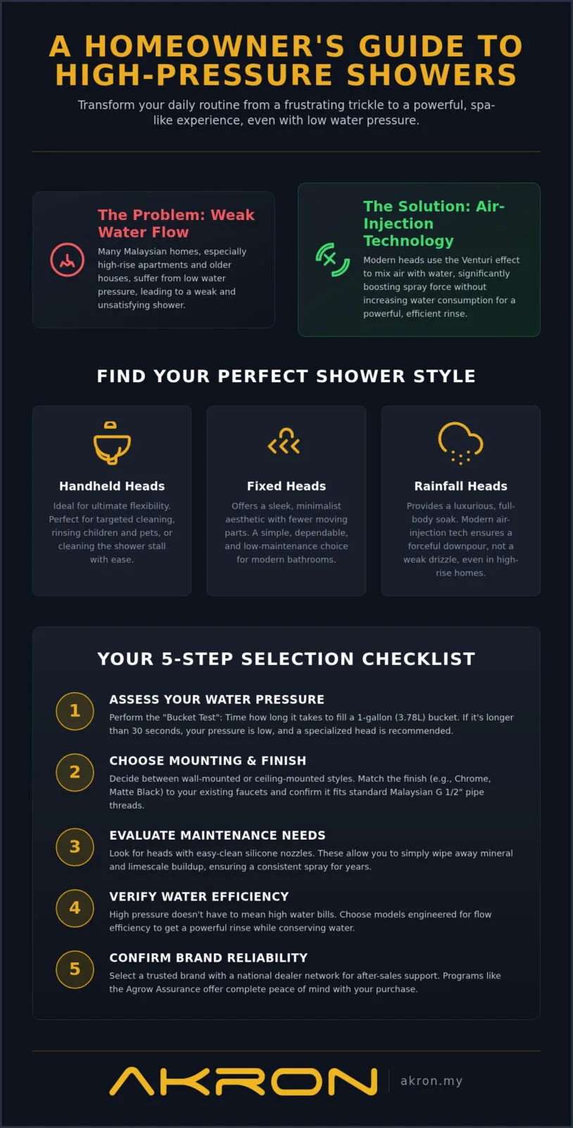 How to Choose High Pressure Shower Heads in Malaysia: A 2026 Homeowner’s Guide