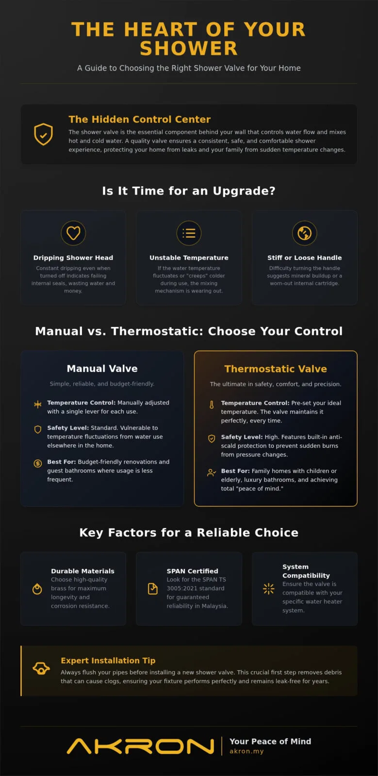 The Complete Guide to Shower Valves in Malaysia: Choosing the Heart of Your Bathroom (2026)