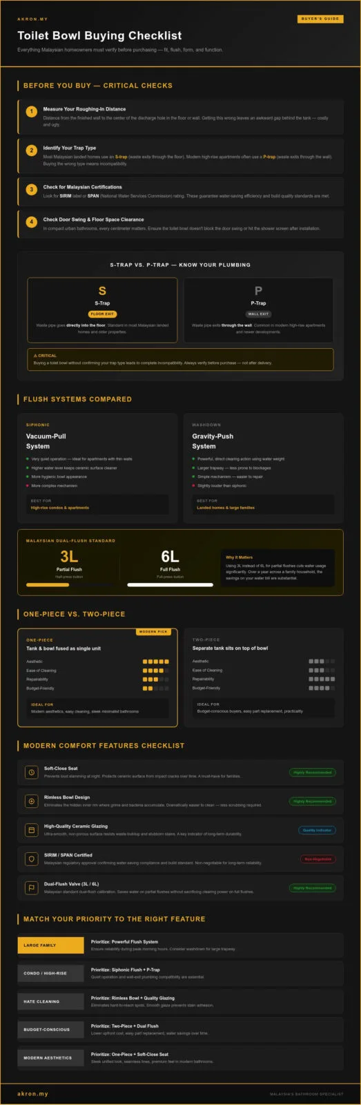 The Ultimate Toilet Bowl Selection Checklist for Malaysian Homes