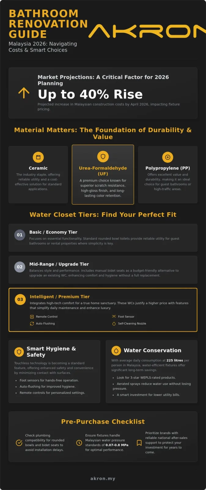Bathroom Fixtures Price List Malaysia 2026: Your Renovation Budget Guide