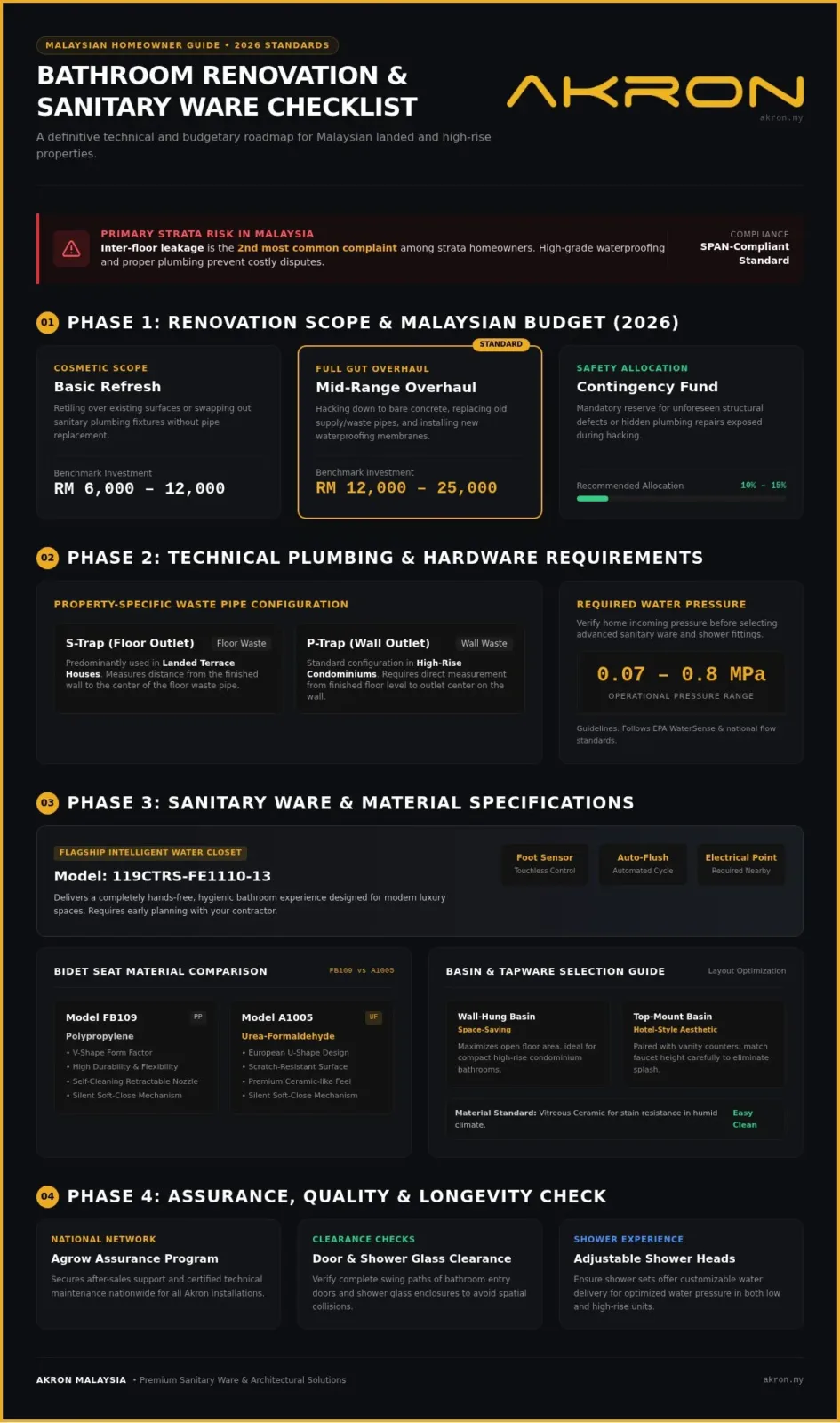 The Ultimate Bathroom Renovation Checklist for Malaysian Homeowners (2026)