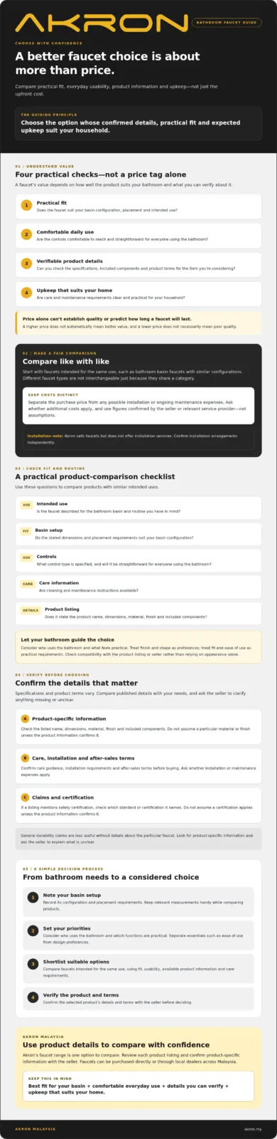 Faucet Buying Guide: Choose Lasting Quality in 2026